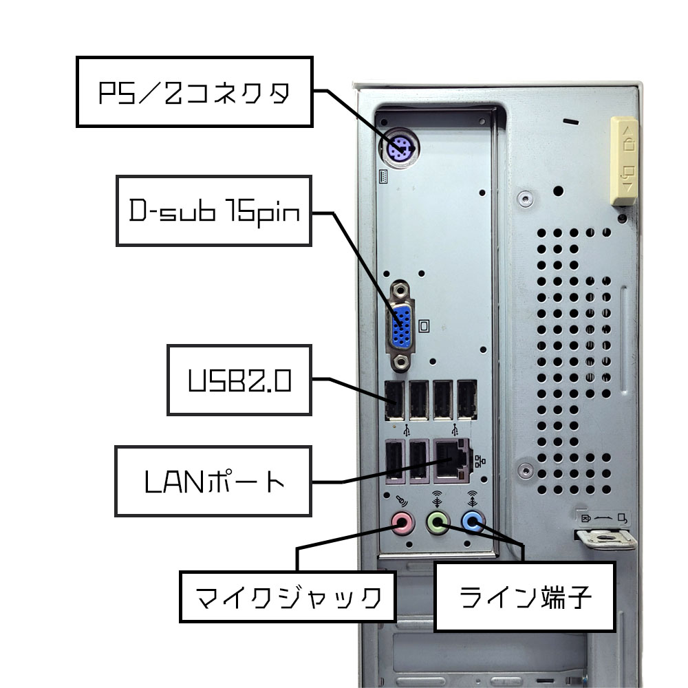 NEC Mate MA-Wの背面端子（PS/2コネクタ、D-sub15pin、USB2.0、LANポート、マイクジャック、ライン端子）