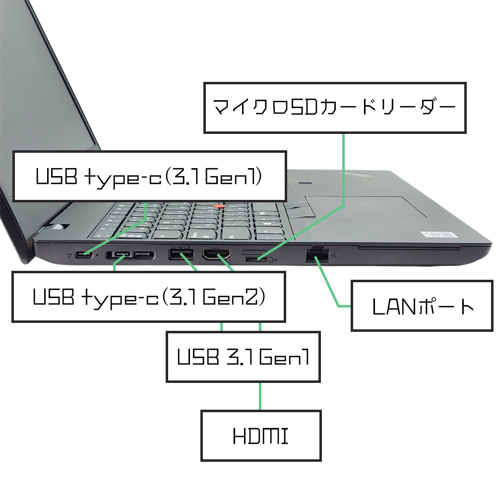 Lenovo ThinkPad L15 Gen1の左側面端子