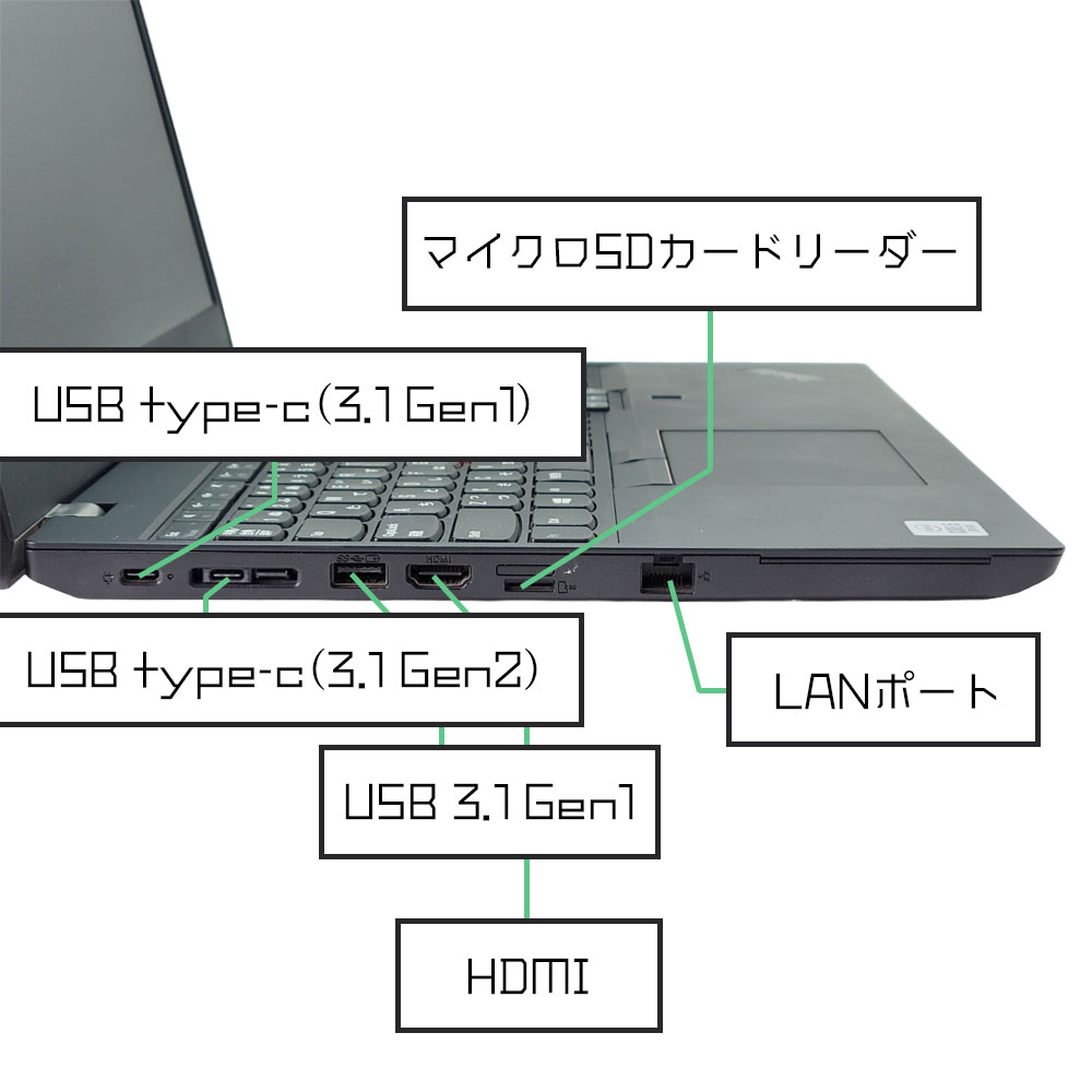 Lenovo ThinkPad L15 Gen1の左側面端子