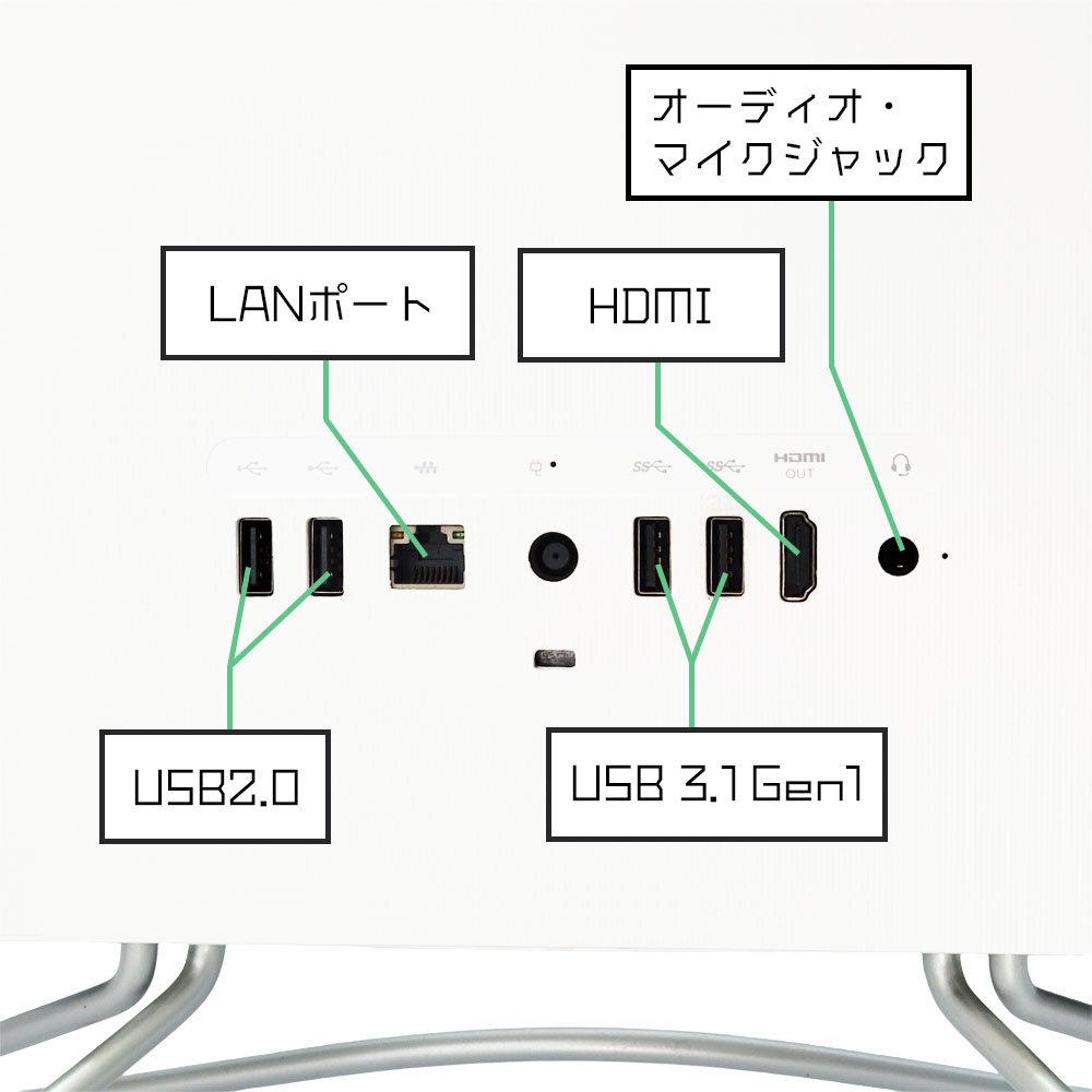HP All-in-One 24-f0051jpの背面端子